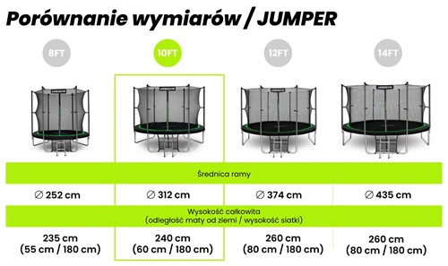 Urbogym Jumper 10ft