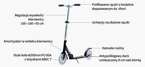 Blackwheels Zoom czarno-miętowy