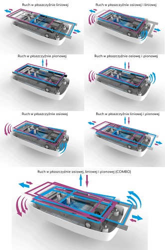 Platforma wibracyjna Sky SVP15