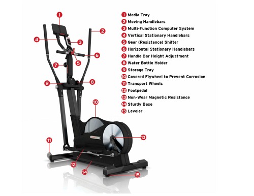 Keiser M5i