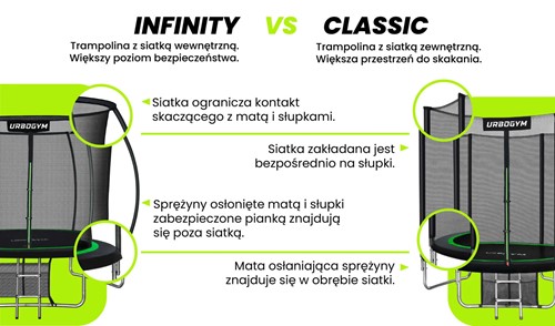 Urbogym Infinity 10ft